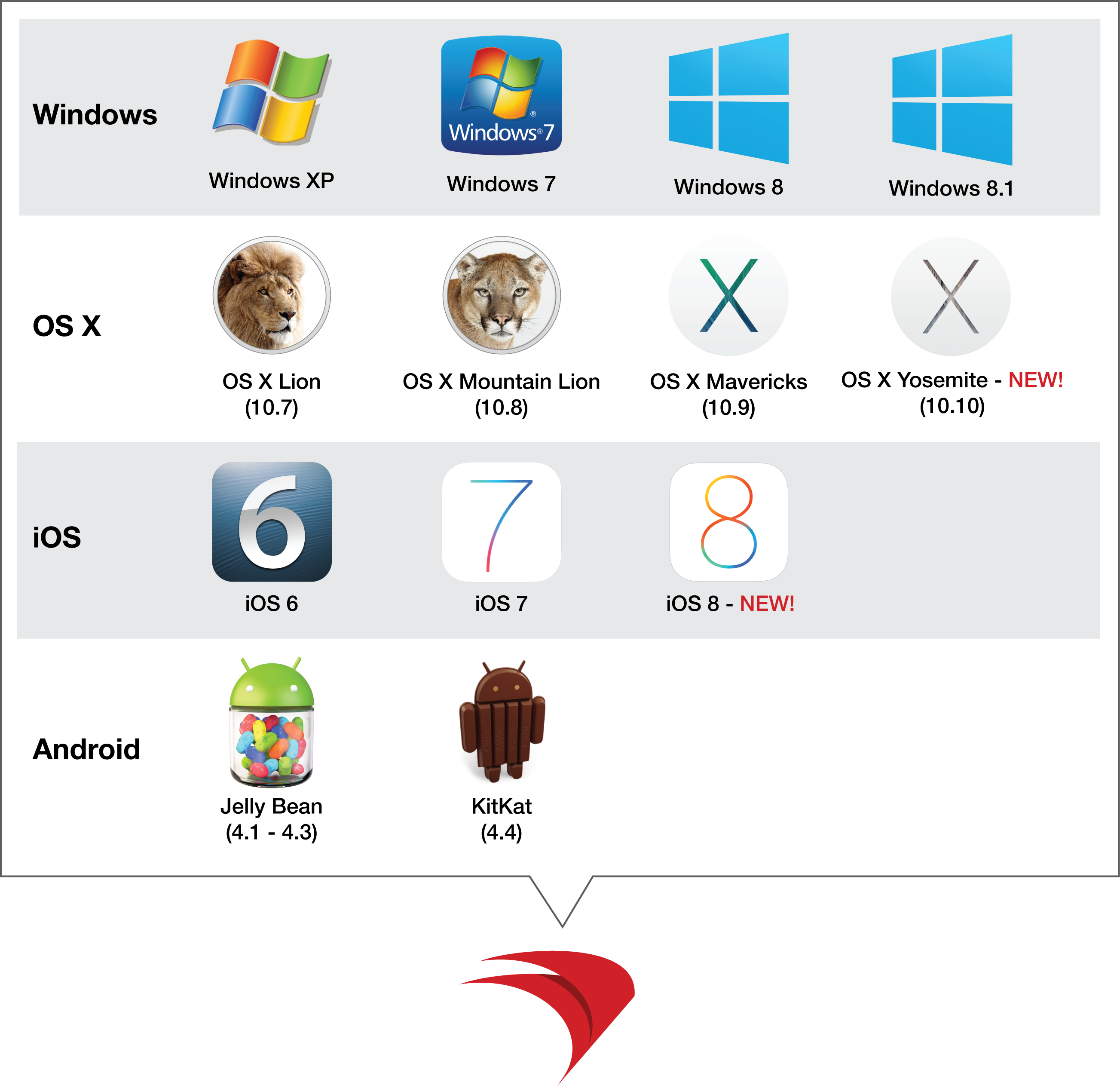 Supported Operating Systems